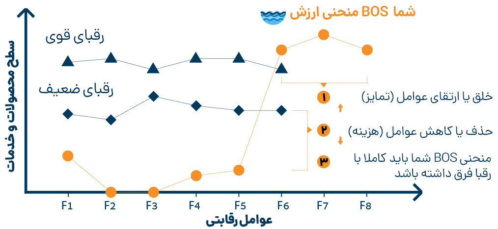 بوم استراتژی