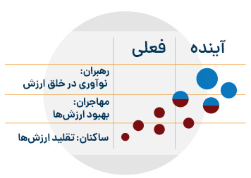 نقشه رهبران-مهاجران-ساکنان (PMS)