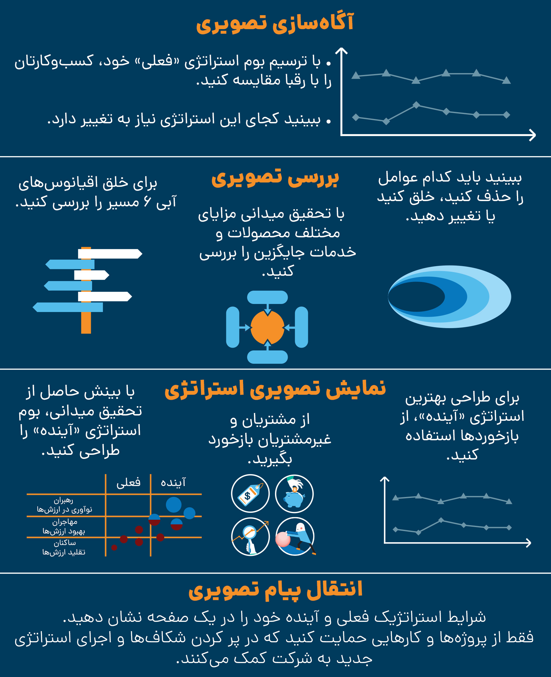 استراتژی اقیانوس آبی